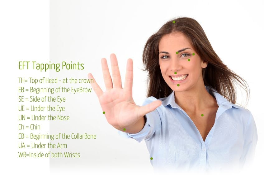 Tapping what is it, does it work & is there research to support the